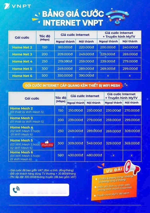 giá thuê bao internet vnpt