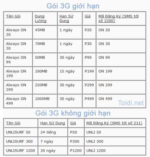 số điện thoại ở philippin